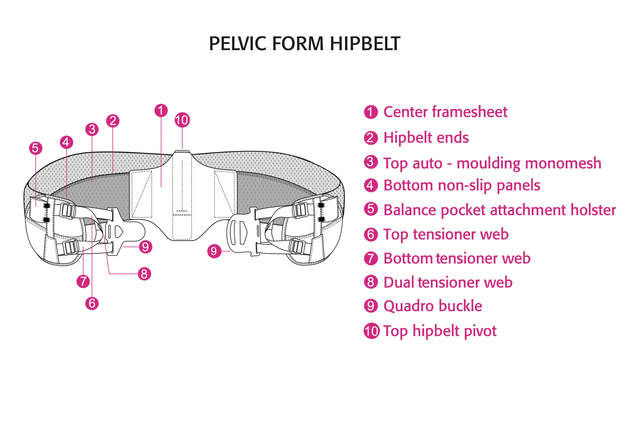 Aarn Pelvic Form Hip Belt - Image 3