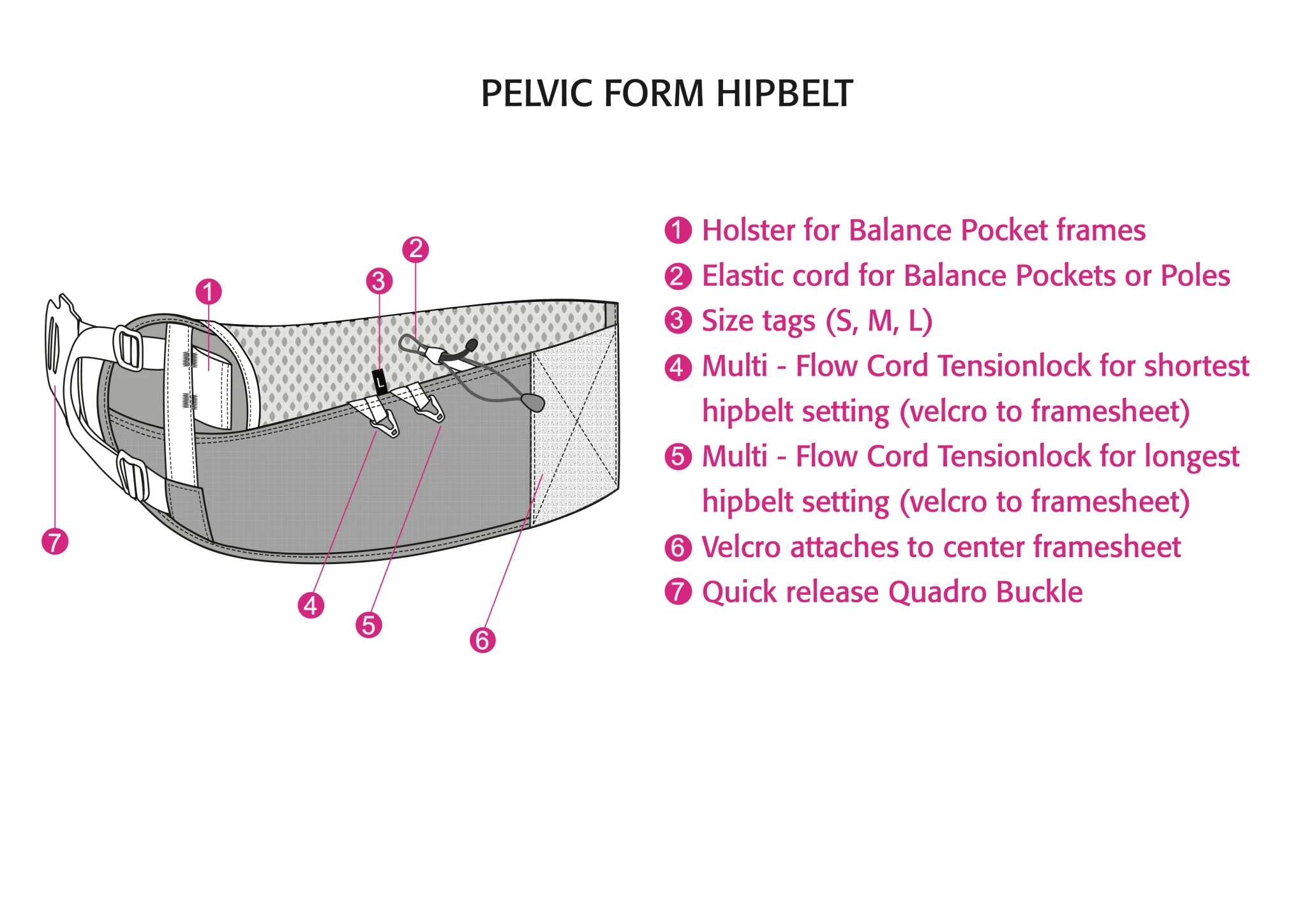 Aarn Pelvic Form Hip Belt - Image 4