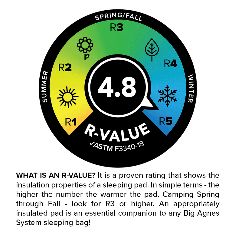 Big Agnes Rapide SL Insulated Sleeping Mat - Long - Image 4