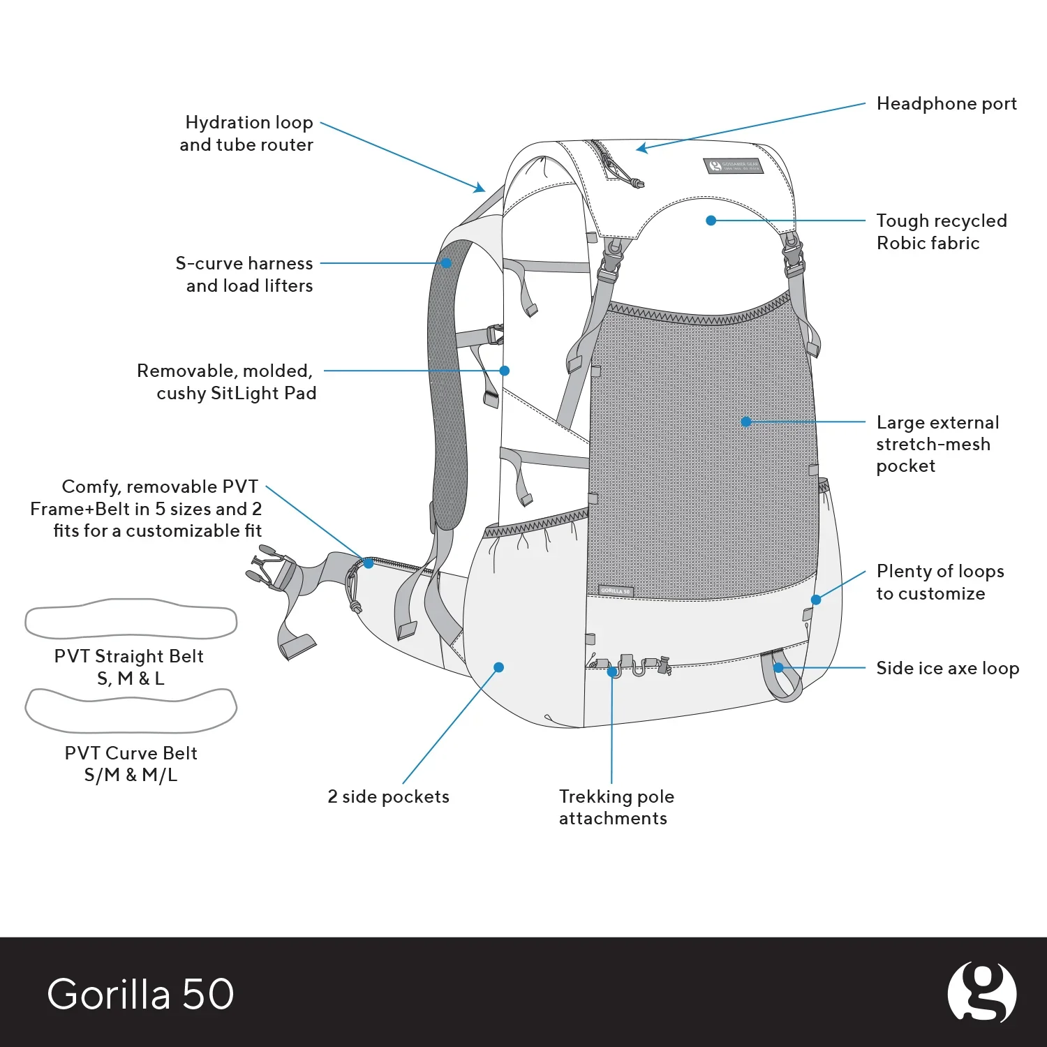 Gossamer Gear Gorilla 50 Ultralight Backpack - Image 6