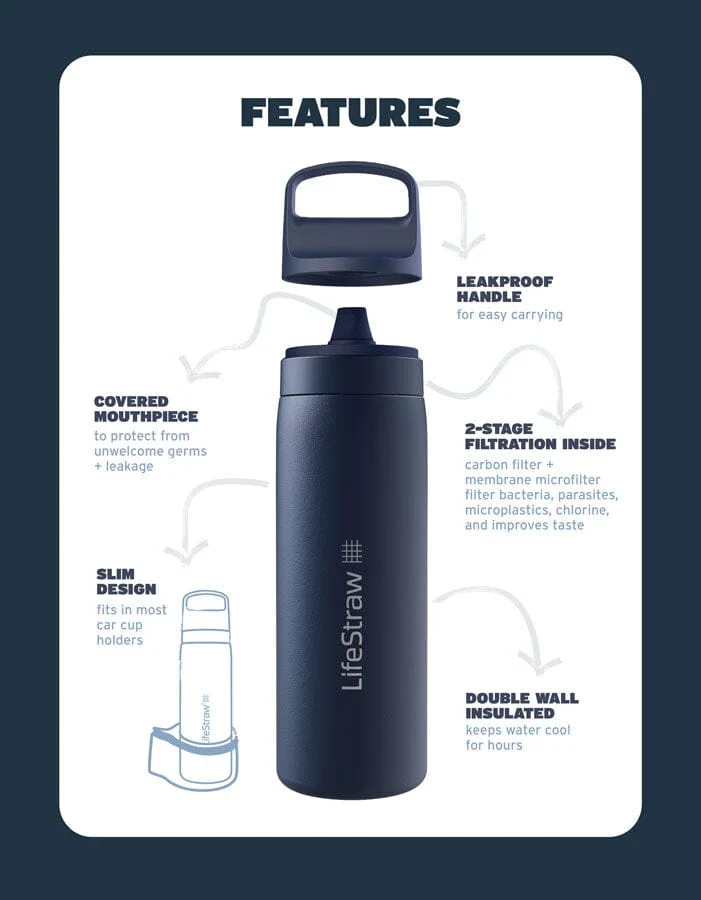 Lifestraw Go Stainless Steel Bottle with Filter - Image 3