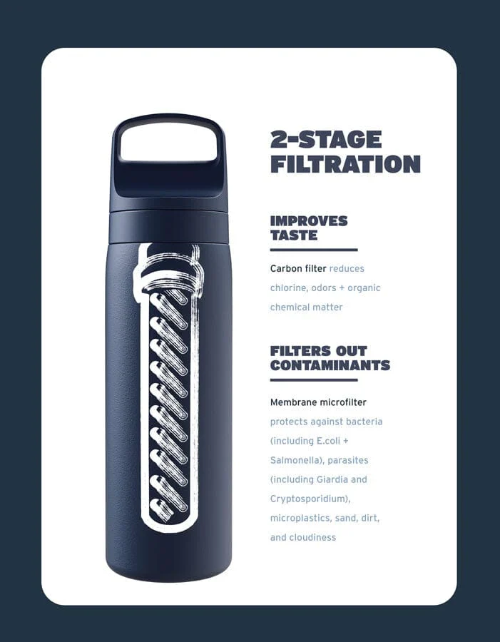 Lifestraw Go Stainless Steel Bottle with Filter - Image 4