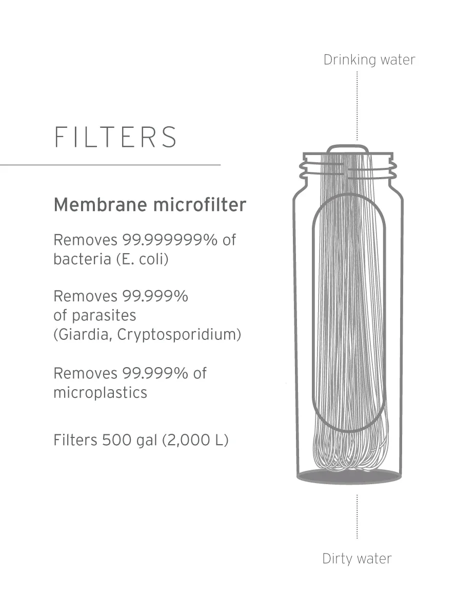 Lifestraw Peak Collabsible Squeeze Bottle with Filter - Image 4