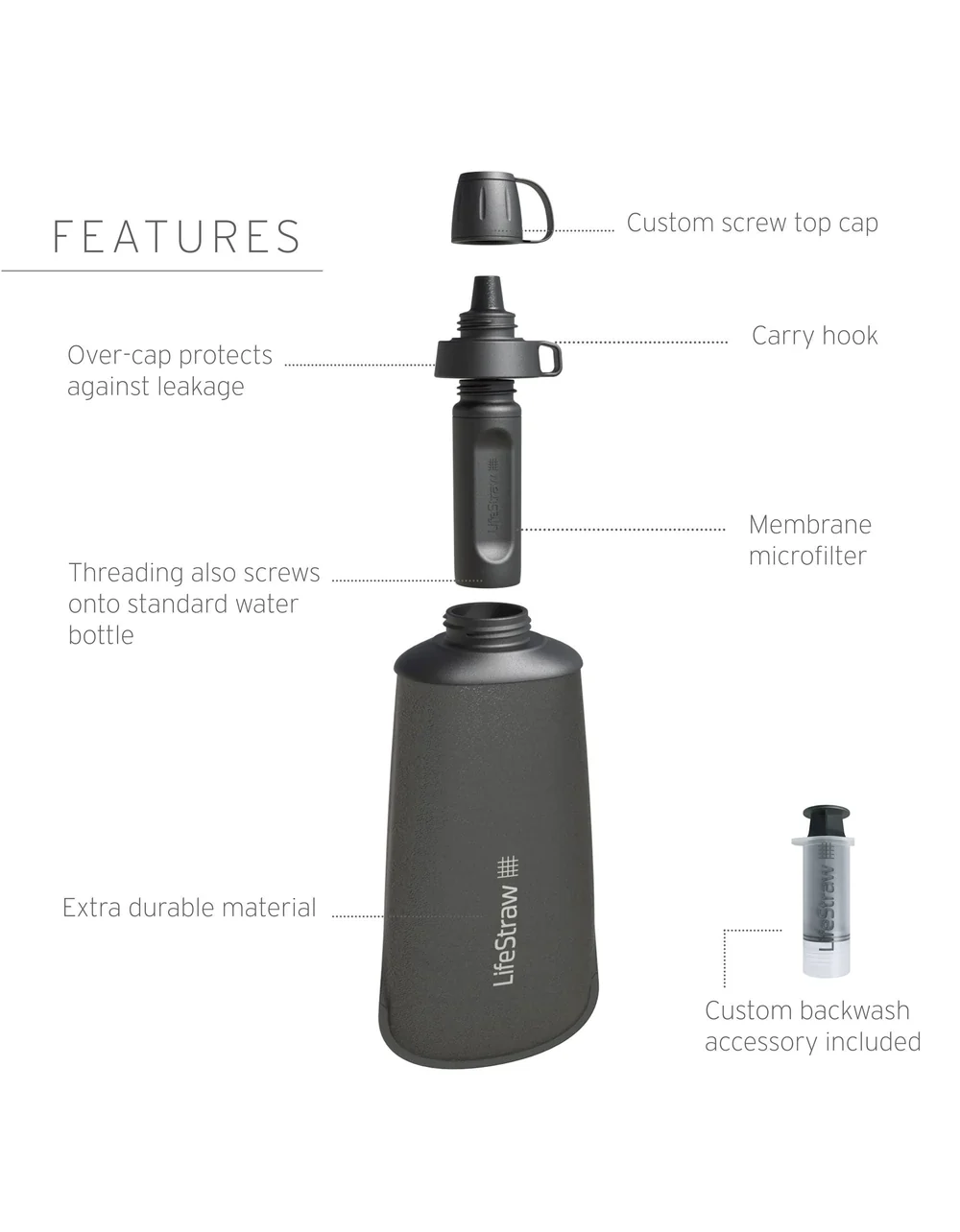 Lifestraw Peak Collabsible Squeeze Bottle with Filter - Image 5