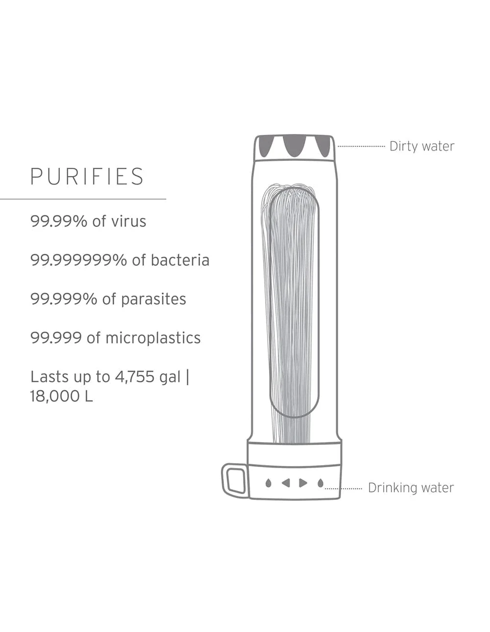 Lifestraw Peak Gravity Purifier with Virus Removal - Image 3