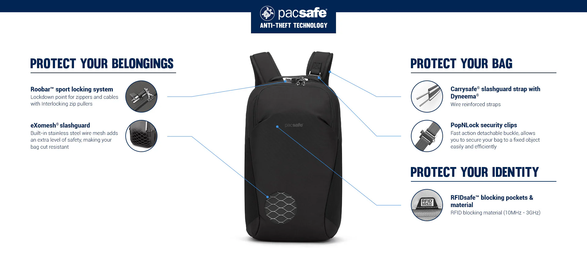 Pacsafe Vibe 20L Anti-Theft Backpack - Image 7