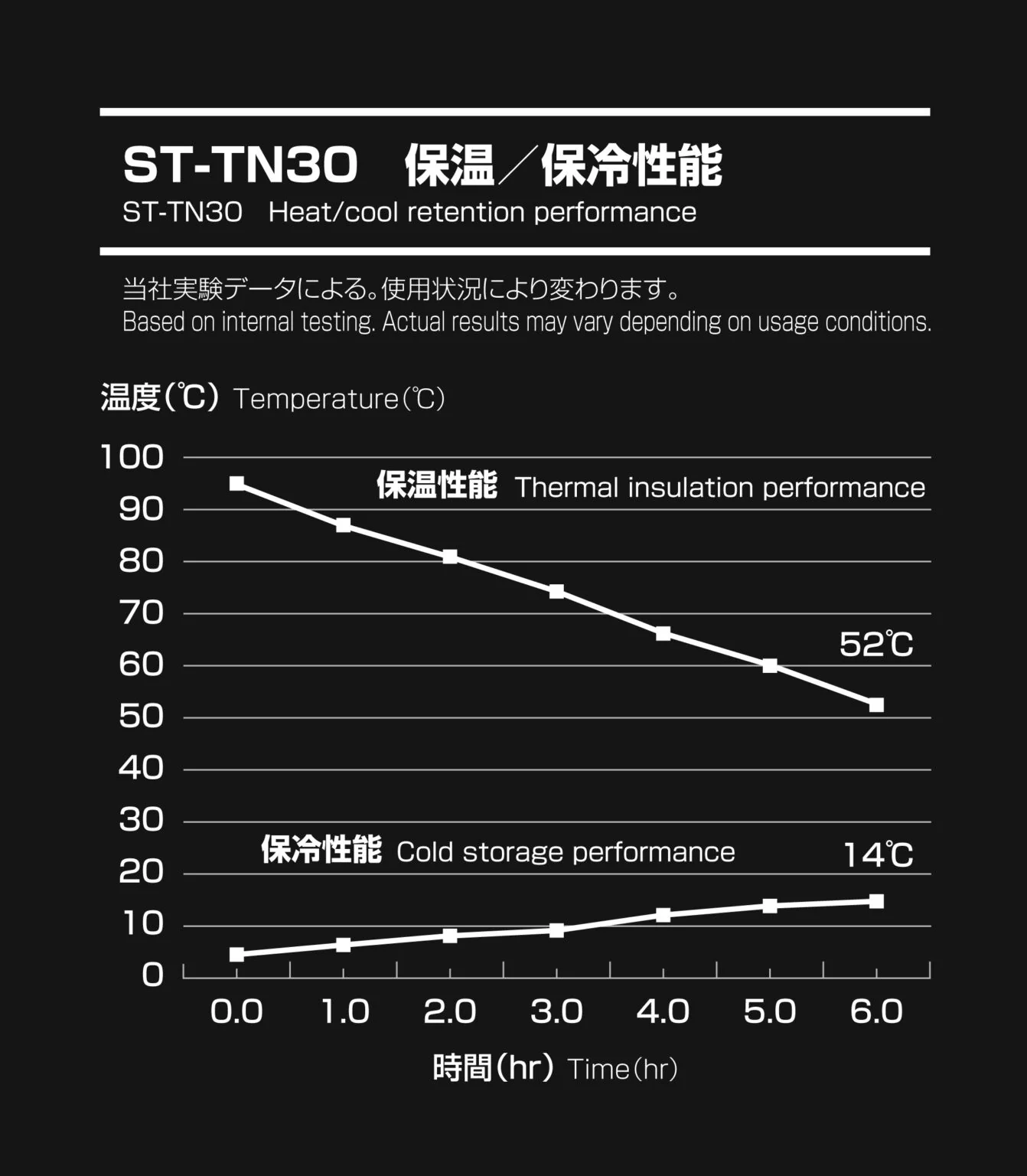 Soto Titanium Bottle (Vacuum Insulated) - Image 4